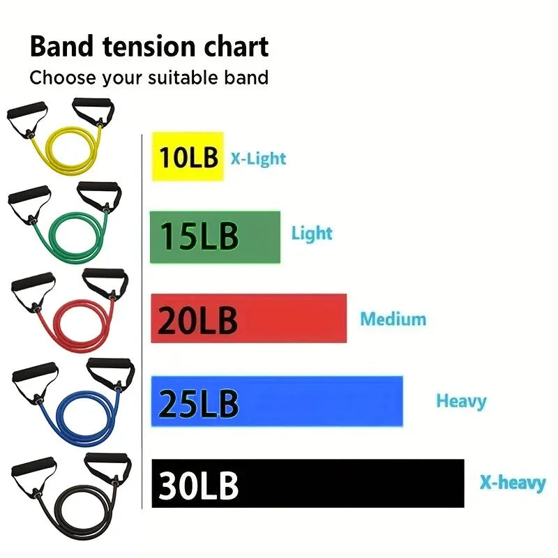 Bandes de résistance multifonctions